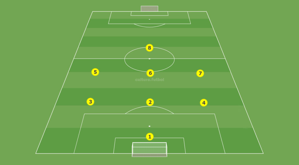 Схема классическая 3-3-1 для футбола 8 на 8
