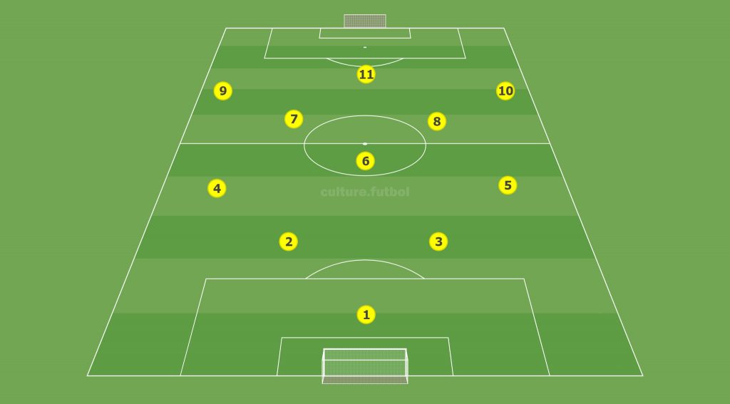 Тактика футбола 4-3-3 