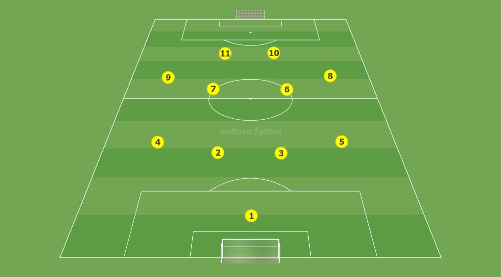 Тактика футбола 4-4-2