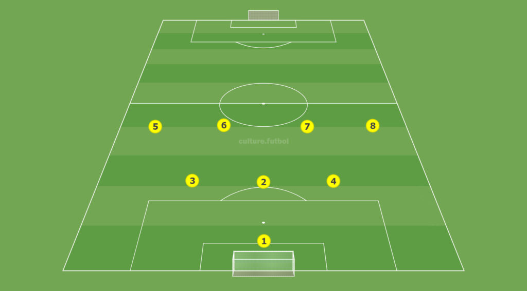 тактика футбола 3-4-0