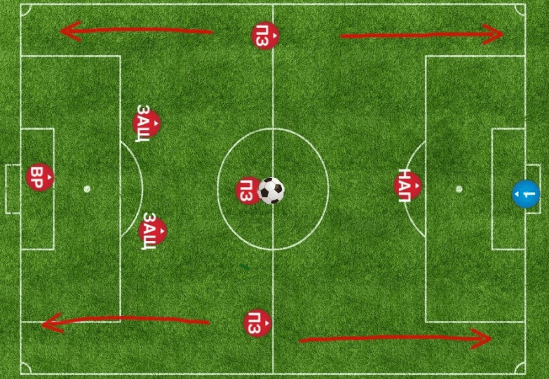 Схема футбола 2-3-1