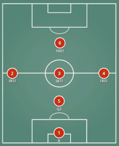 Схема футбола 1-3-1