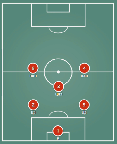 Схема футбола 2-1-2