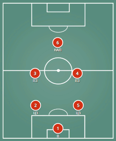 Схема футбола 2-2-1