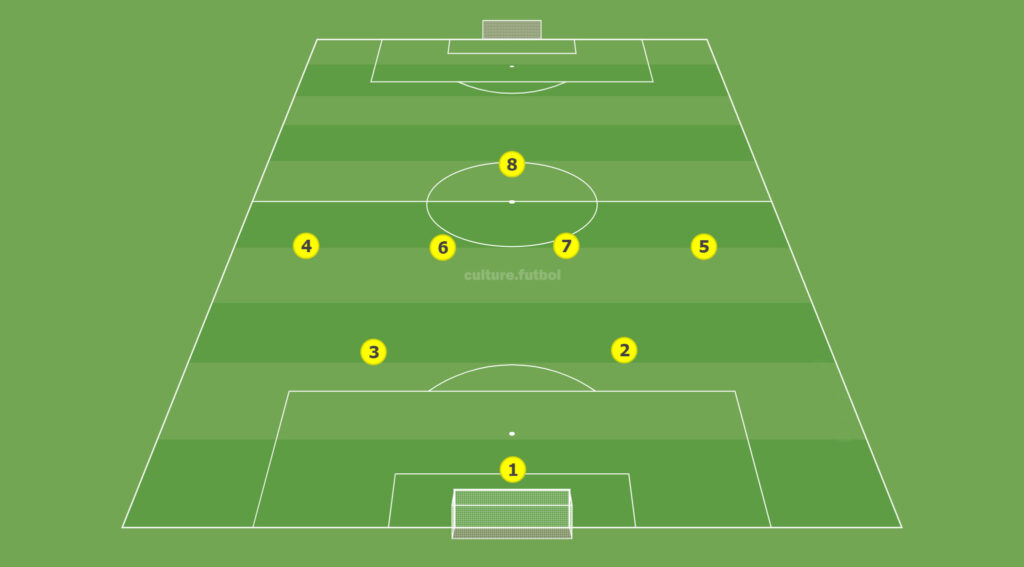 Схема футбола 2-4-1 или 2-3-2 