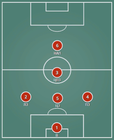 Схема футбола 3-1-1