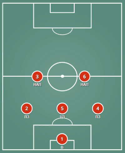 Схема футбола 3-2