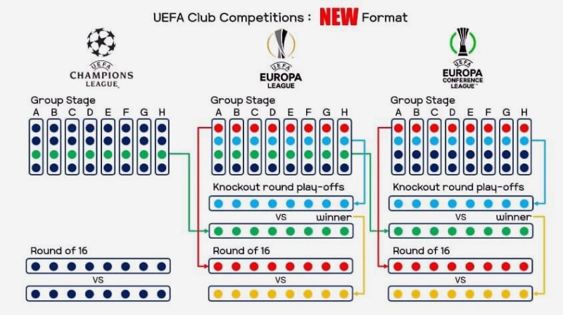 новый формат клубного турнира УЕФА
