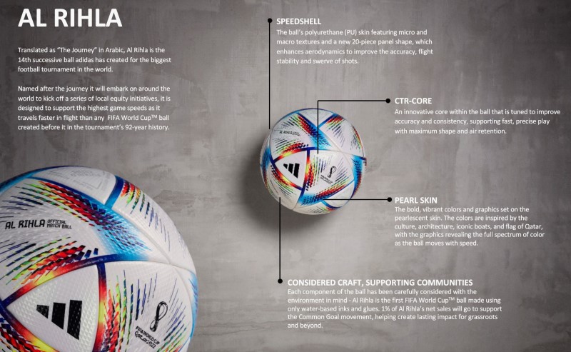 официальный мяч Чемпионата мира 2022